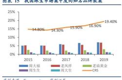 医渡科技财年业绩：毛利率创历史新高，大模型加速落地