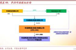 华润啤酒与华润集团订立酒类产品供应框架协议