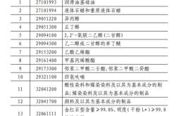 国务院关税税则委员会：对原产于塞尔维亚的部分进口货物实施协定税率