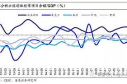 一季度中国外债规模回升，较去年底增长亿美元