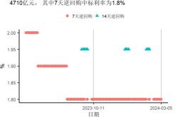 机构：半导体风向标存储率先复苏，从去库存到景气度走高，新一轮产业上行趋势确立，关注半导体（）