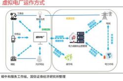 虚拟电厂最正宗概念