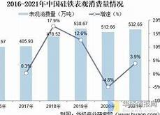 【硅铁市场一周速递】——洞察行业脉动，把握财富先机