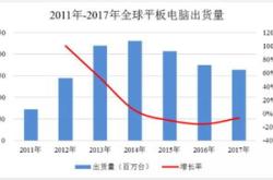 新三样是否真的产能过剩？深度解读新能源产能现状