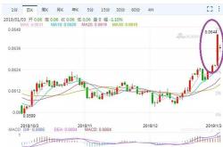 ：若日本央行债券政策不及预期日元将跌向