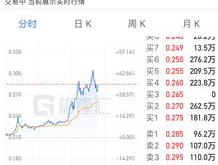 信邦制药：累计回购股份股