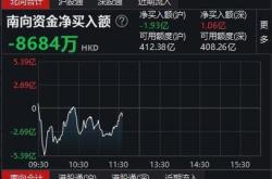 标题华润置地盘中异动快速上涨%，报港元