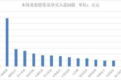 主力资金净流入商贸零售食品饮料等板块