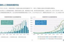 新京报成立人工智能研究院探索研究智库模式