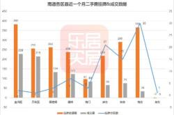 保交楼攻坚旭辉上半年交付近万套