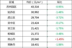 涨！年月日鸡蛋价格最新报价行情参考