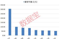 中铁特货：控股股东拟增持万元至万元