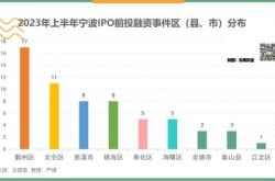 宁波中百：预计上半年净亏损万元