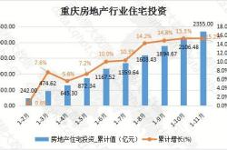 房地产并购持续活跃行业风险加速出清