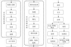 胜宏科技：公司部分产品表面处理采用沉银工艺