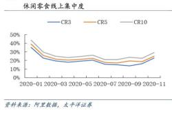 西部建设：未来将从六个方面做好下一阶段市值管理工作