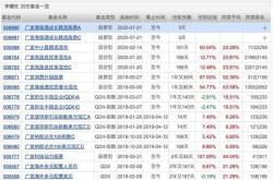 老铺黄金因超额配股权获悉数行使发行万股