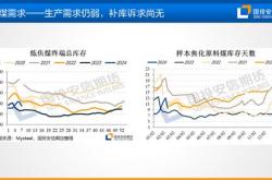 黑金策略黑色金属产业链趋势研判及策略建议