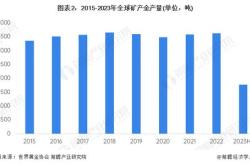 花旗预测：中国市场影响价格曲线，金价或飙升至美元