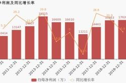 宏盛股份：常州中科未减持公司股份减持时间区间届满