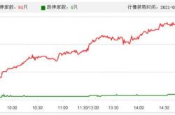 生意社：淡季背景下铜价震荡下跌