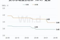 调查！银行揽储暗涌，执行利率下降幅度有限，部分存款利率大幅上浮