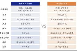 家险企上半年车险保费出炉：最高涨三千新能源仍未走出高价