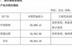 金种子酒上半年盈利万元，近五年总体财务状况低于行业平均水平