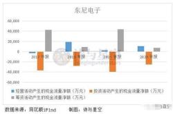 两大光伏龙头财报难产，半年度报告将延期天发布