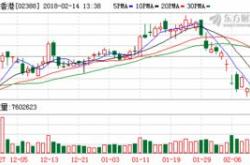 花旗：维持中银香港买入评级目标价升至港元