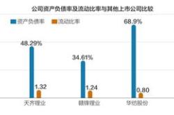 招商平安资产董事长调整，上半年净亏损超亿元