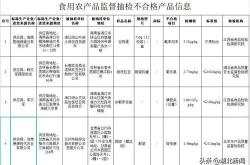 批次样品不合格！市场监管总局通报月饼抽检情况