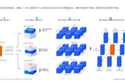 弗兰德勾建辉：坚持数字化，让我们在竞争中差异化