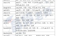 外语学研站英语考研完形技巧：轻松攻克完形填空，高效提分不再难