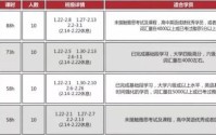 外语学研站英语高级精进课程：突破职业瓶颈，轻松掌握高端英语应用