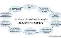 外语学研站英语写作逻辑梳理：告别逻辑断层，让英语写作条理清晰说服力强
