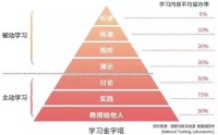 外语学研站英语学习成果检测：精准评估，告别盲目努力，高效提升英语能力