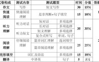 外语学研站英语四级听力课程：轻松攻克听力难关，高效提分不是梦
