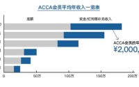 外语学研站雅思听力课程：破解声音迷宫，快速提升听力分数