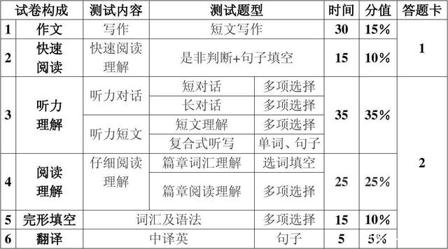 外语学研站英语四级听力课程：轻松攻克听力难关，高效提分不是梦