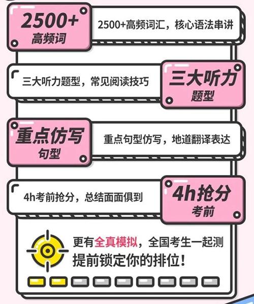 外语学研站英语六级翻译教程：轻松攻克15%高分关卡，避开常见失分陷阱
