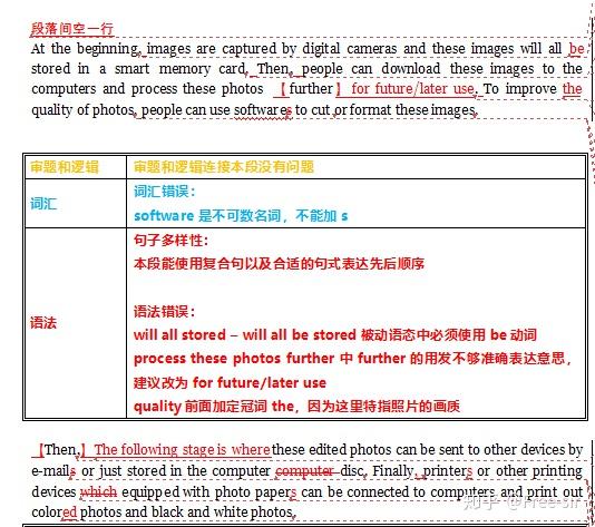 外语学研站雅思写作模板：高效提分秘籍，告别写作焦虑