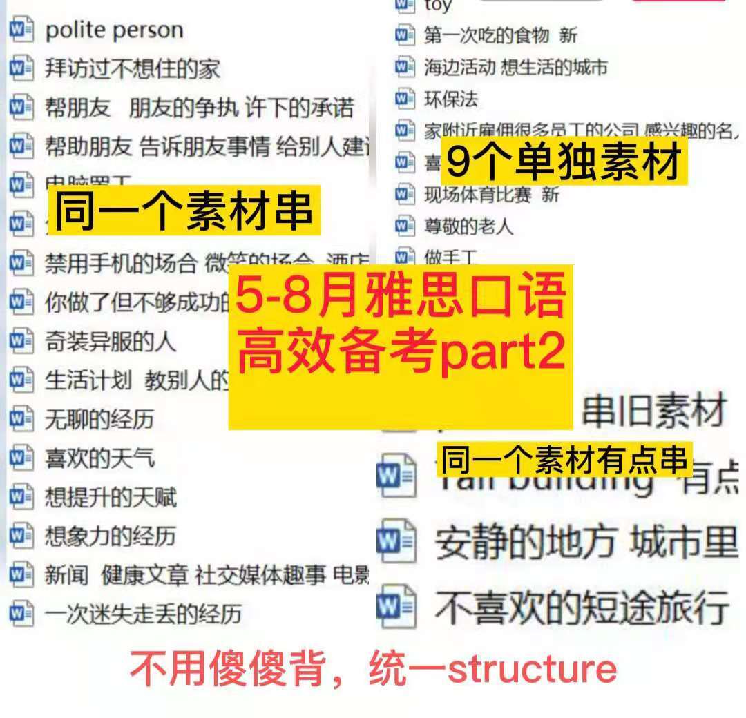 外语学研站雅思口语资料：从迷茫到7分，高效备考路径全揭秘