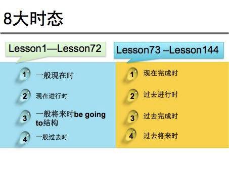 外语学研站雅思口语资料：从迷茫到7分，高效备考路径全揭秘