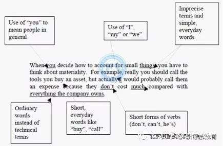 外语学研站留学英语学术报告：轻松掌握写作技巧，告别表达困境