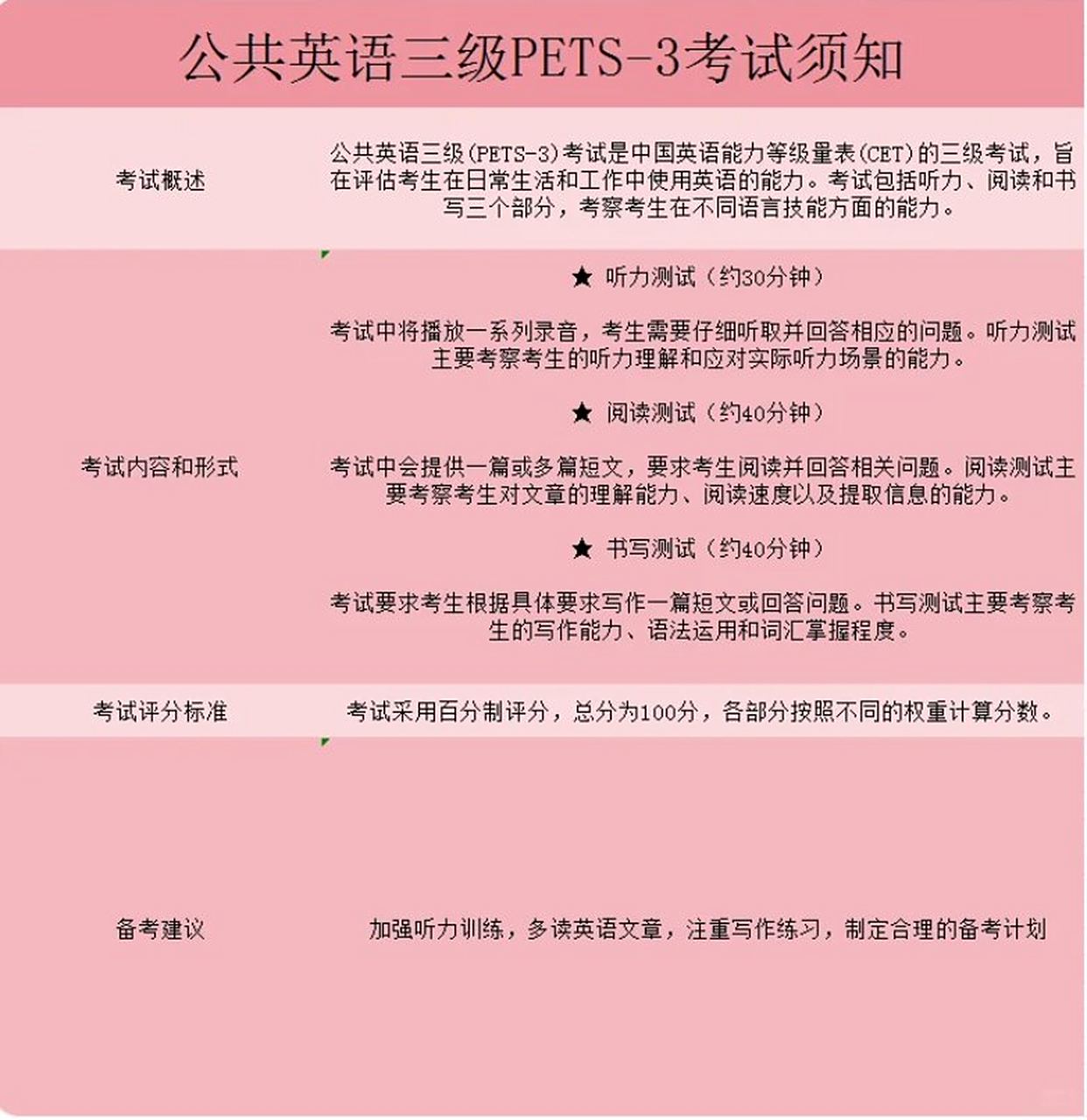 外语学研站英语PETS三级课程：轻松攻克考试，自信提升英语实用能力