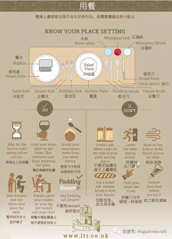 外语学研站英语餐饮用语技巧：轻松掌握餐厅点餐与商务宴请，告别沟通尴尬