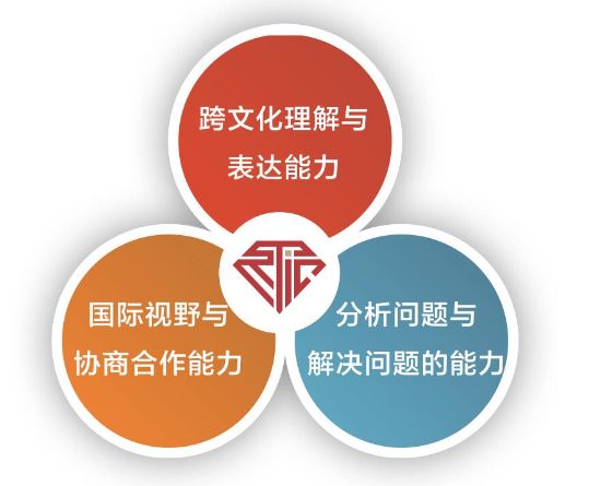 外语学研站英语医疗沟通资料：轻松掌握医疗英语，告别跨国医疗交流障碍