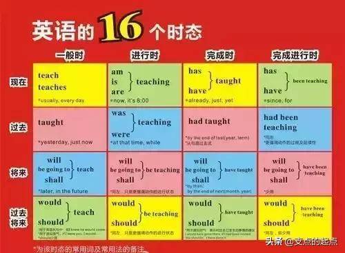 外语学研站英语语法易错点总结：告别语法混乱，轻松掌握地道表达