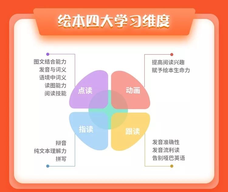外语学研站英语学习打卡计划：告别孤独学习，轻松养成英语习惯
